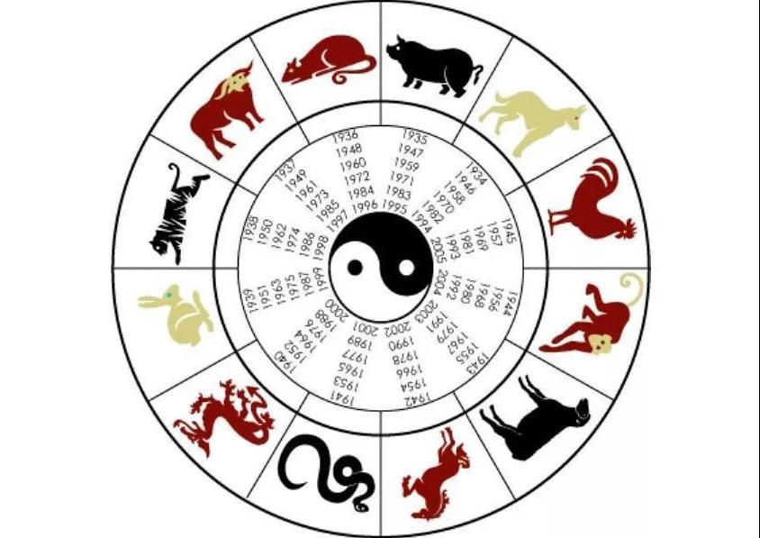Chinese Zodiac